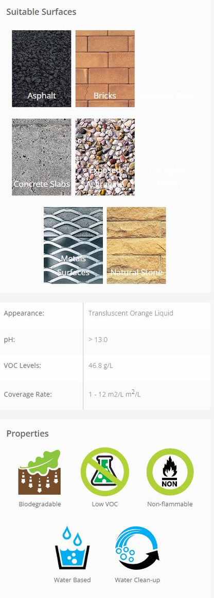 Nutech Ecosafe High Strength Degreaser - Multiple Sizes