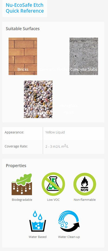 Nutech Ecosafe Concrete Etch
