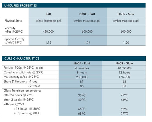 Techniglue Epoxy Resin Kit - R60